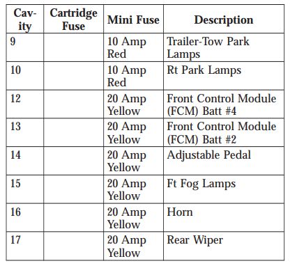 2009 Jeep Grand Cherokee fuse box diagram - StartMyCar